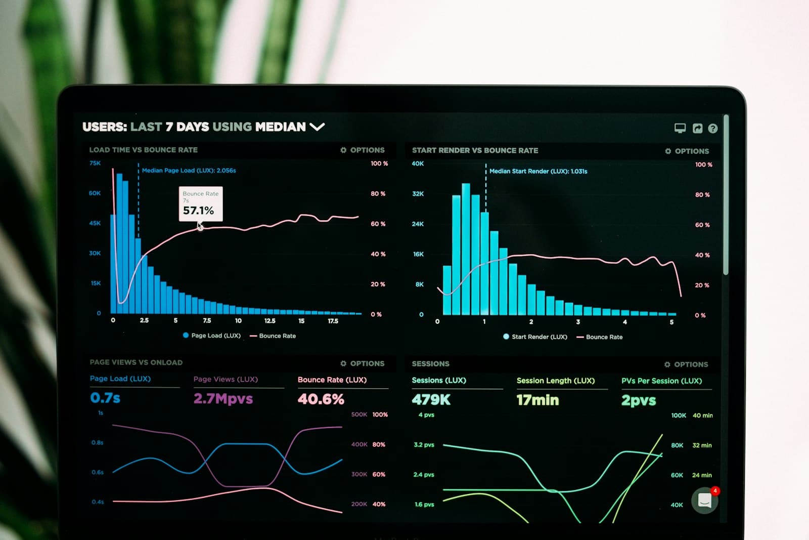 Data That Informs Decisions
