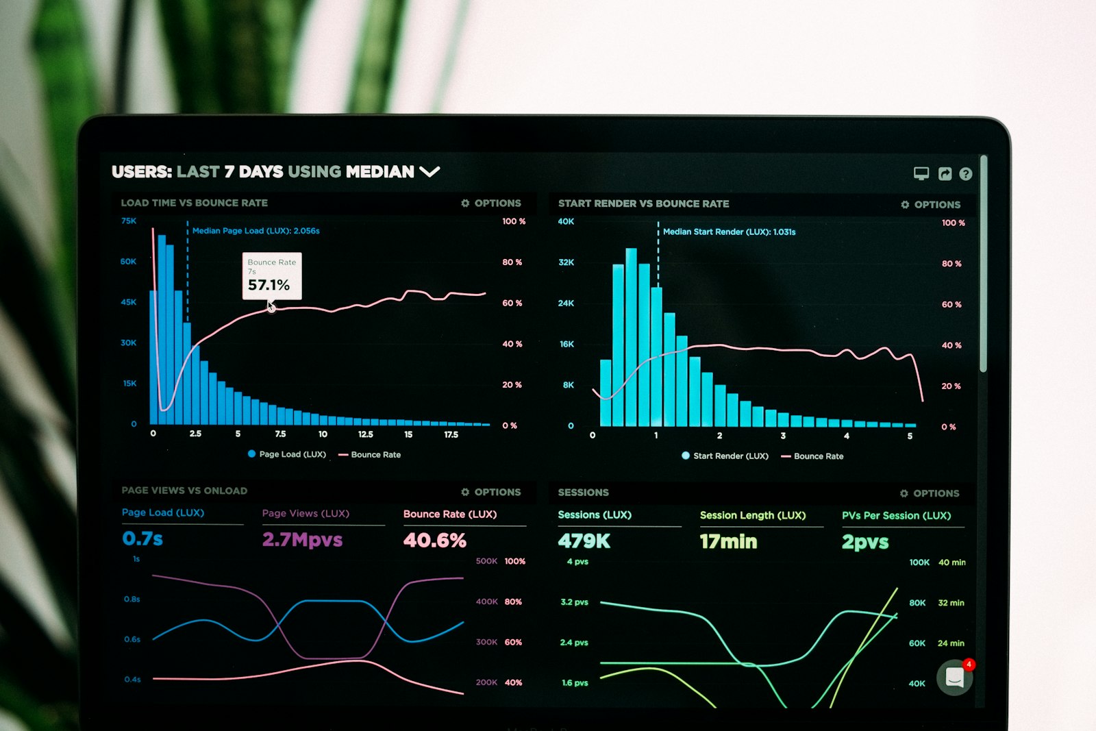 Data That Informs Decisions